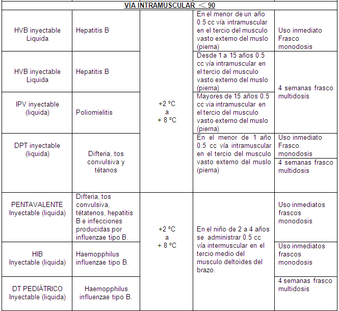 Inmunizaciones - Monografias.