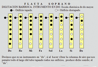 El Inquieto Jubilado Cristóbal: La flauta dulce, flauta recta o ...