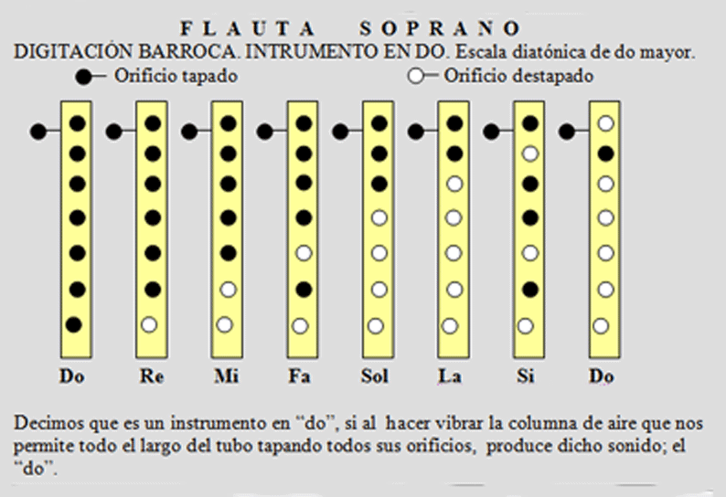 El Inquieto Jubilado Cristóbal: La flauta dulce, flauta recta o ...