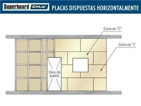 Instalación de las placas de Gypsum y Fibrocemento Gyplac ...