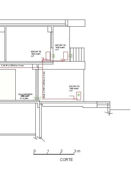 Instalaciones de Gas: Decálogo de un plano de Gas