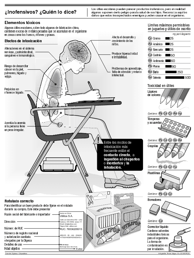 UTILES ESCOLARES CON NOMBRES en inglés - Imagui