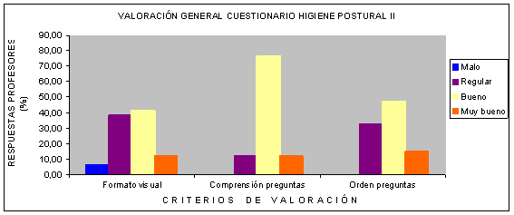 Instrumento de evaluación sobre higiene postural: Opinión del ...