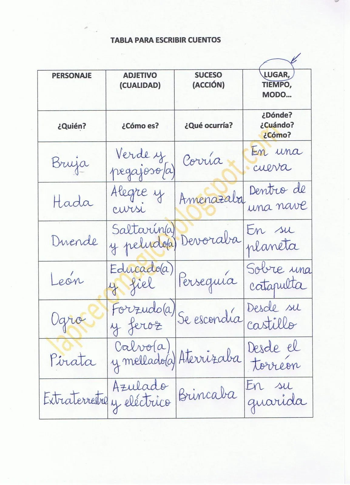 El Instrumento de la Palabra: Lista de links bloque 5