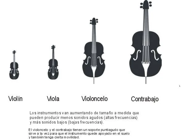 Música y ciencia 4) Algo de historia de los instrumentos | El Cedazo