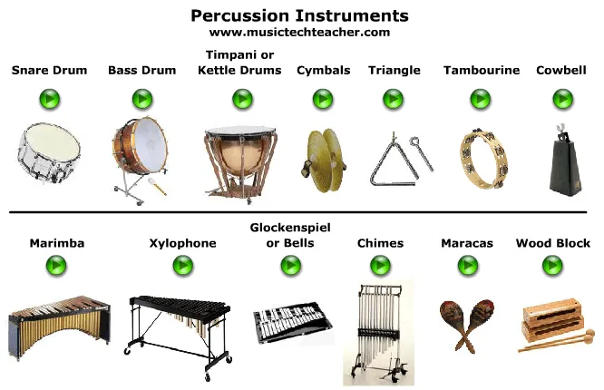 Instrumentos Musicales « Hacemos Música, Compartimos Música.