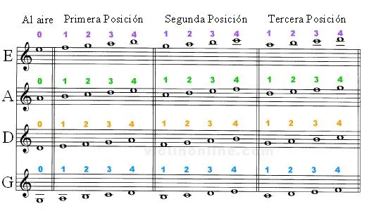 INSTRUMUNDO Instrumentos Musicales: 2012-