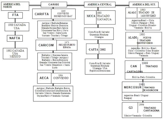 Integración Económica Mundial - Monografias.