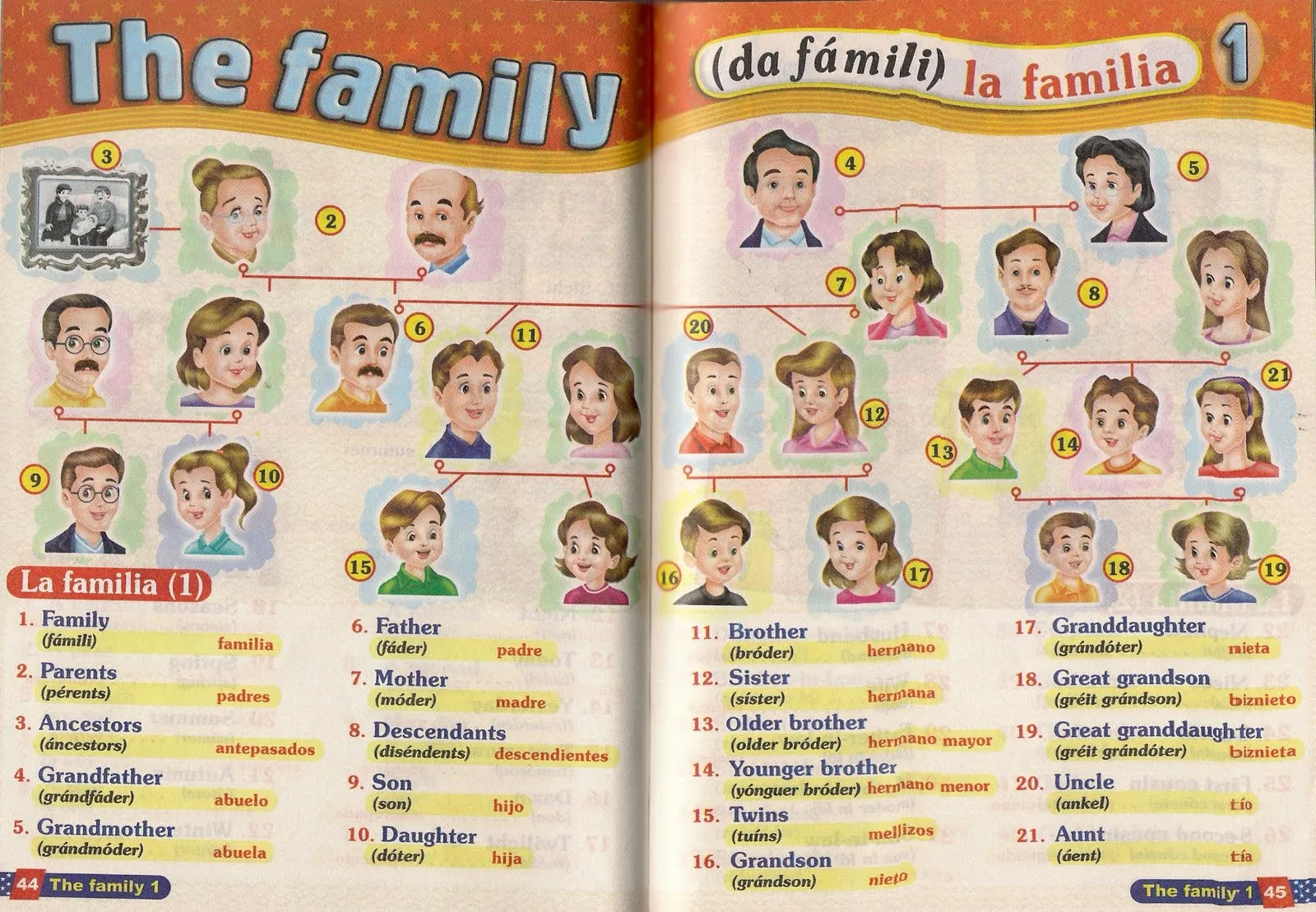 Integrantes de familia en inglés - Imagui