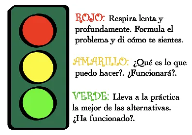 Inteligencia emocional en la escuela: EL SEMÁFORO- resolución de ...