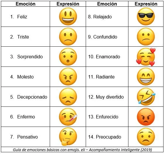 La inteligencia emocional en tu hijo: tú eres su primer profesor.