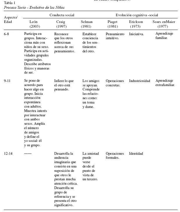 Interamerican Journal of Psychology - Alteridad como factor de ...