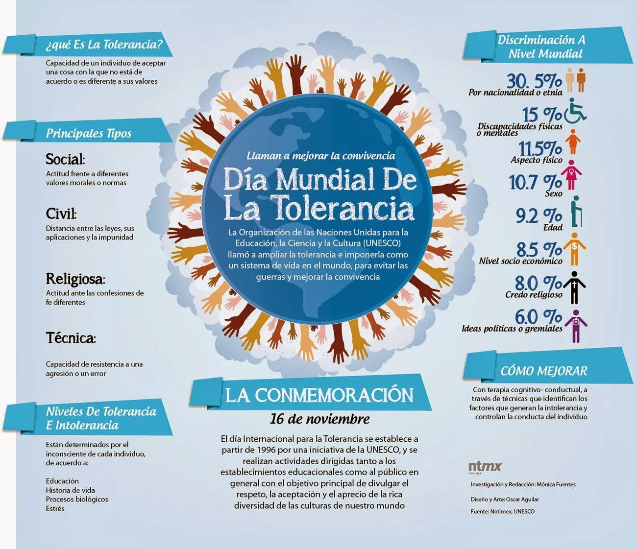 Día Internacional para la Tolerancia - 16 de Noviembre (21 fotos)