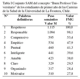 International Journal of Morphology - Conceptualización de los ...