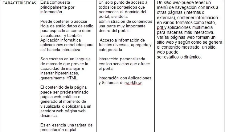 Internet: Cuadro comparativo