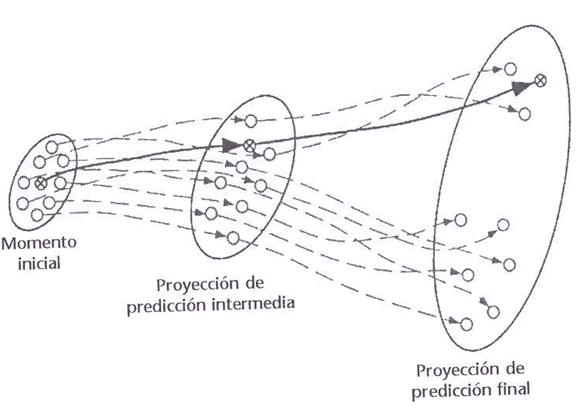 Interpretación de mapas y productos meteorológicos | Revista del ...