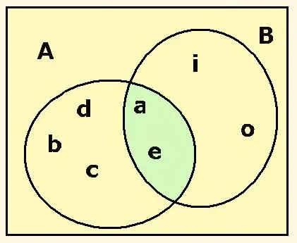 Intersección. Ejemplo