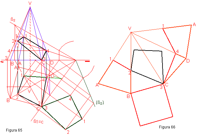 intersecciones de la pirámide