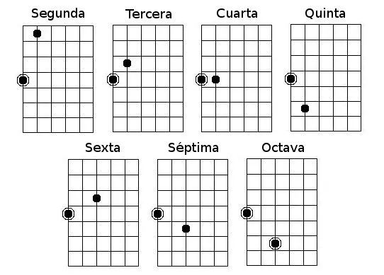 Intervalos (segunda parte) - Carlos Saura