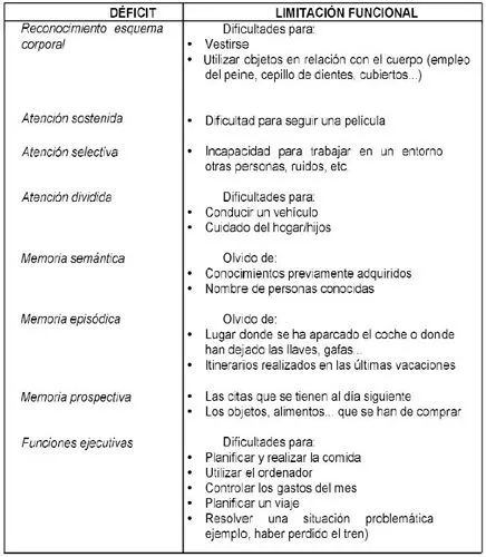 Intervención Psicosocial - La evaluación neuropsicológica