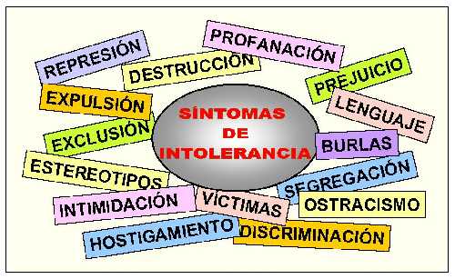 Intolerancia e intransigencia - Taringa!