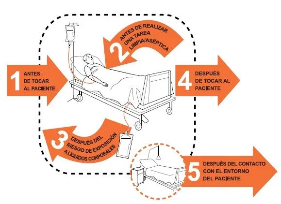 IntraMed - Puntos de vista - Lavarse las manos, un compromiso de todos