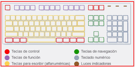 Windows Vista - Aspectos básicos (página 2) - Monografias.