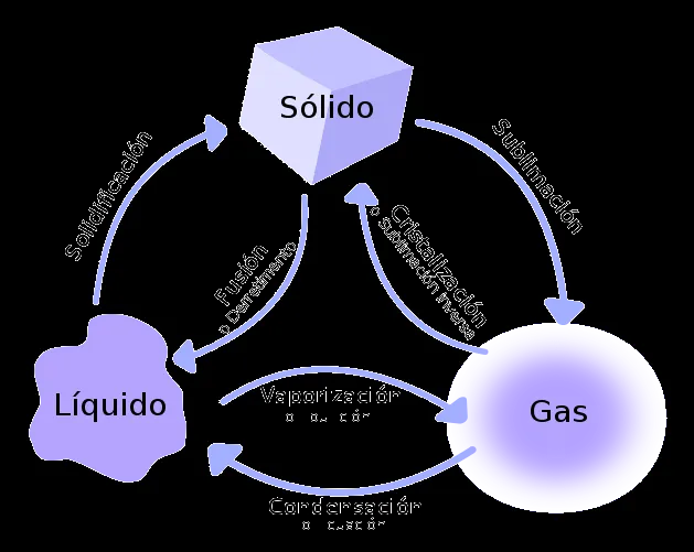 INTRODUCCIÓN A LA ELECTRICIDAD: ESTRUCTURA Y COMPOSICIÓN DE LA ...