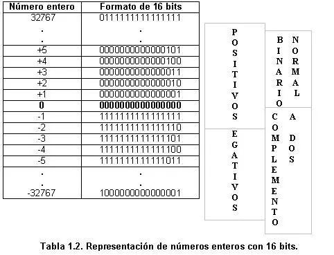 Introducción al estudio de los circuitos lógicos y sistemas ...