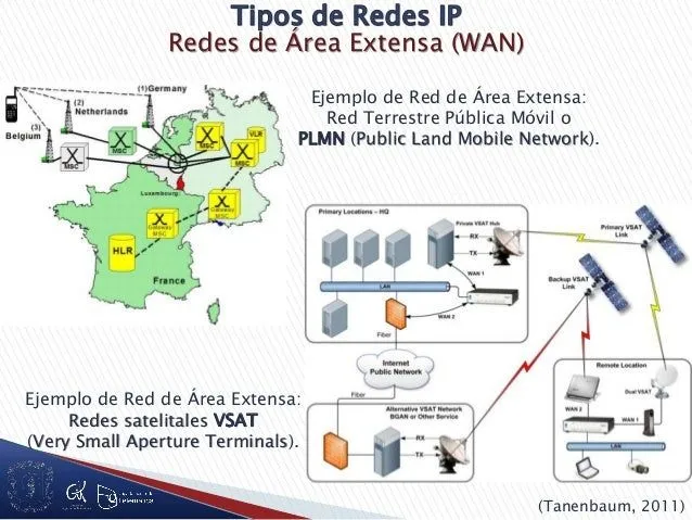 Introducción a Redes IP