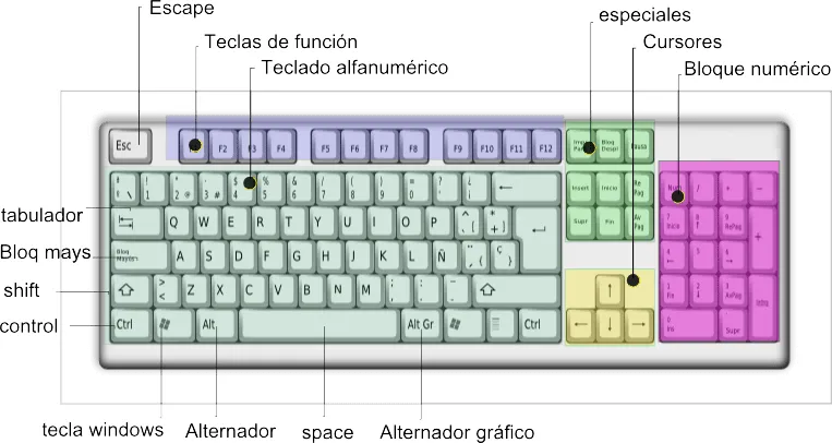 Introduccion A Los Sistemas !!!: Unidades de Entrada y Salida del ...