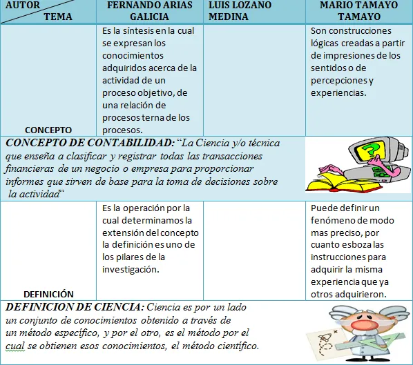 LA INVESTIGACION COMO UN PROCESO DE CONSTRUCCION SOCIAL: Cuadro ...