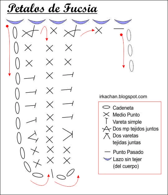 Irka!: Hadita Fucsia - Patrón Gratis