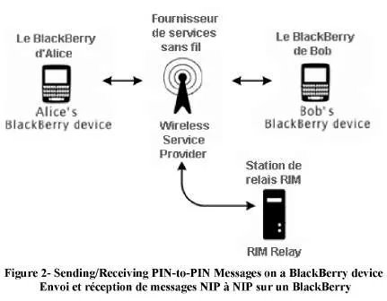 Is PIN to PIN messaging secure? | CrackBerry.