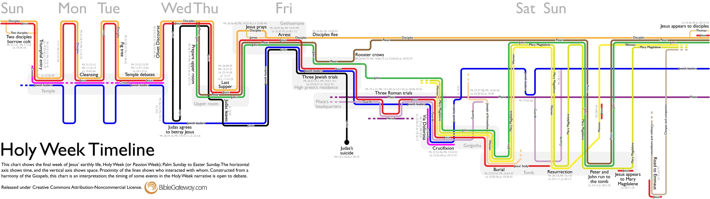 El itinerario de Semana Santa como un plano de metro | Aula de Reli