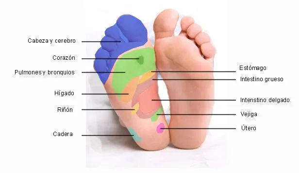 Jafra Oportunidades México: Tratamiento de Pies Jafra. Consiente a ...