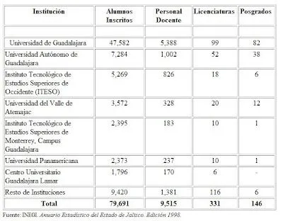 Estado de Jalisco