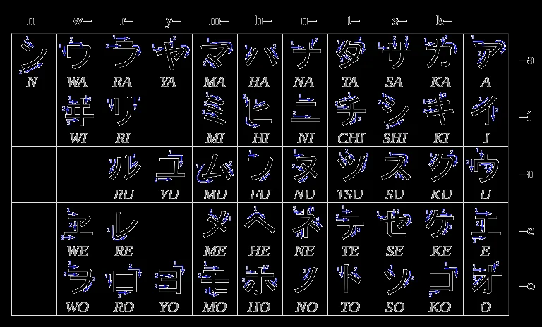 カタカナ | japanup