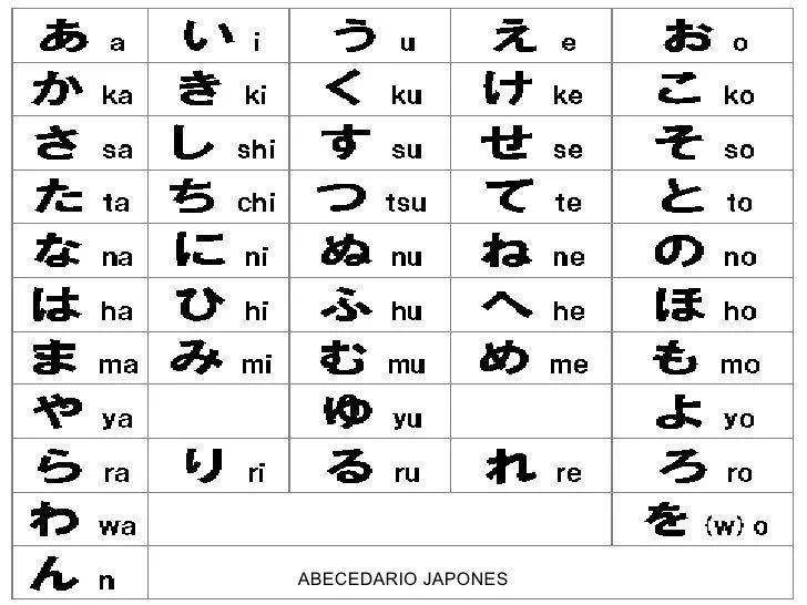 Japon abecedario - Imagui