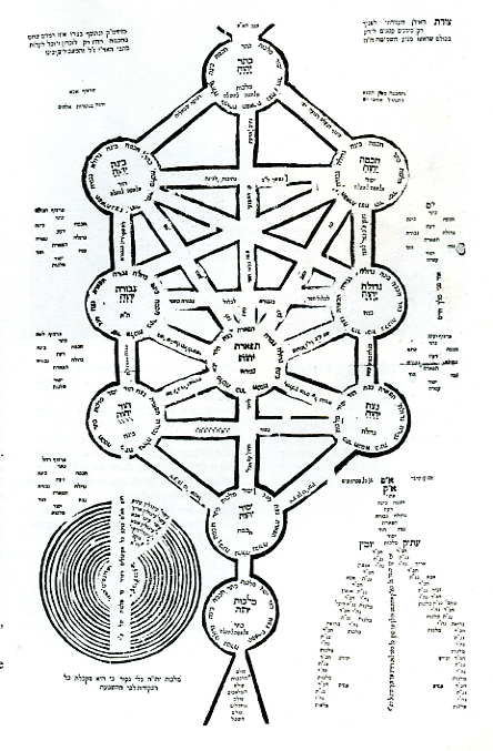 Un Jardin de Granadas: El Arbol de la Vida como Bitacora del Alma