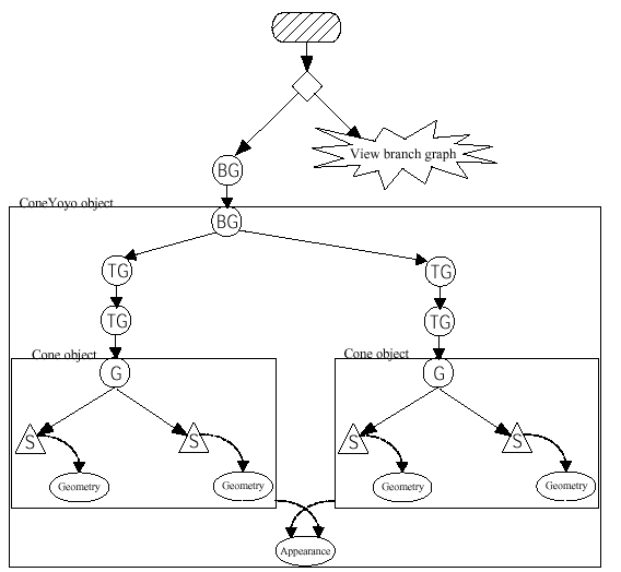 Java3D