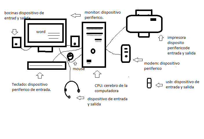 Jessi 8a: dibujo paint PARTES DE UNA COMPUTADORA