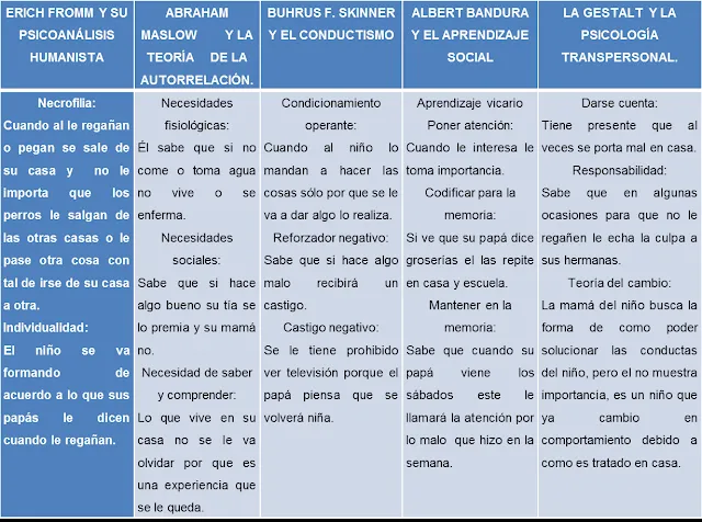 JESSICA SANCHEZ CRISOSTOMO | TRABAJO DE PROCESOS PSICOLOGICOS I