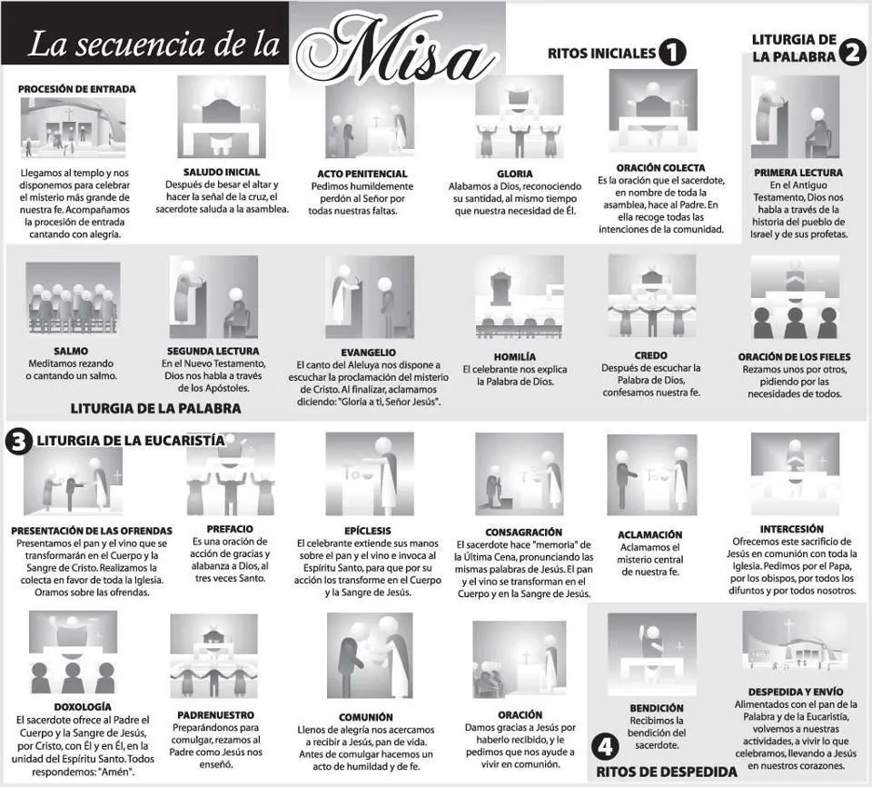 A Jesús por María: LA SECUENCIA DE LA MISA