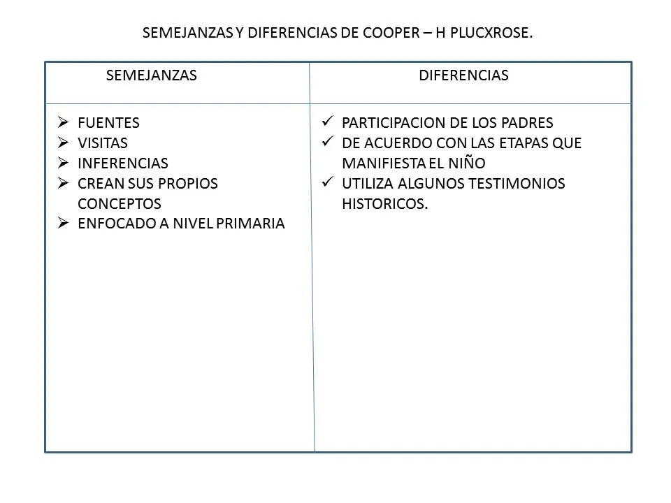 jorgehistoria: cuadro diferencias y semejanzas