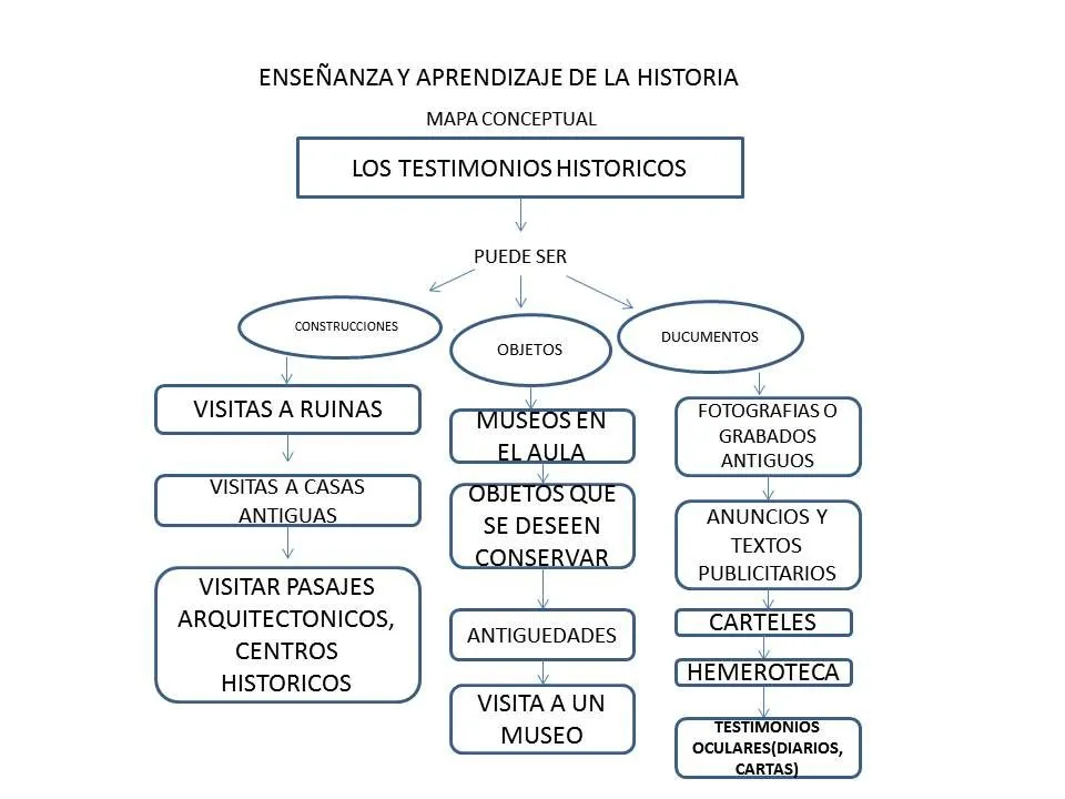 jorgehistoria: cuadro diferencias y semejanzas