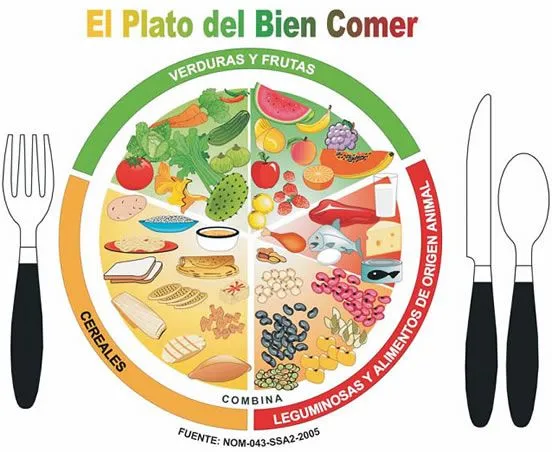 JUANLU VENEGAS: 10 REGLAS PARA COMBINAR ALIMENTOS