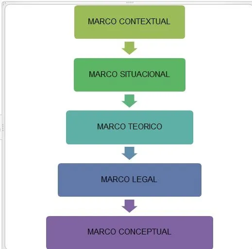 JUEGA, RECREA Y APRENDE CON LA LITERATURA INFANTIL: 3. MARCO ...