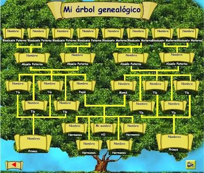 EL JUEGO DE HOY: MI ÁRBOL GENEALÓGICO.