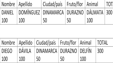 Juego para mejorar la ortografía | Diario Educación